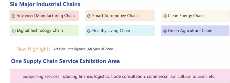 Yechina Supply Chain Expo Kusvika - Mikana Mitsva Yekudyidzana Kwekutengeserana Kwekunze