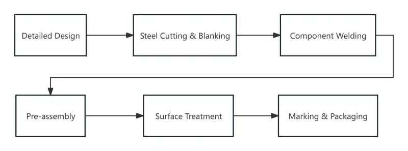 Commercial Steel Construction